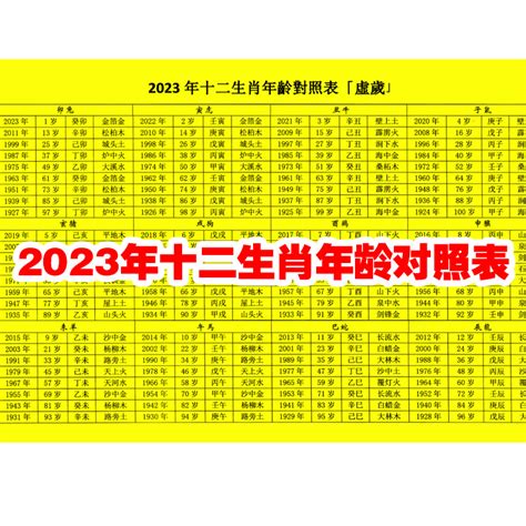 64歲生肖2023|線上十二生肖年齡計算器，輸入出生年月日即可查詢生肖及運勢